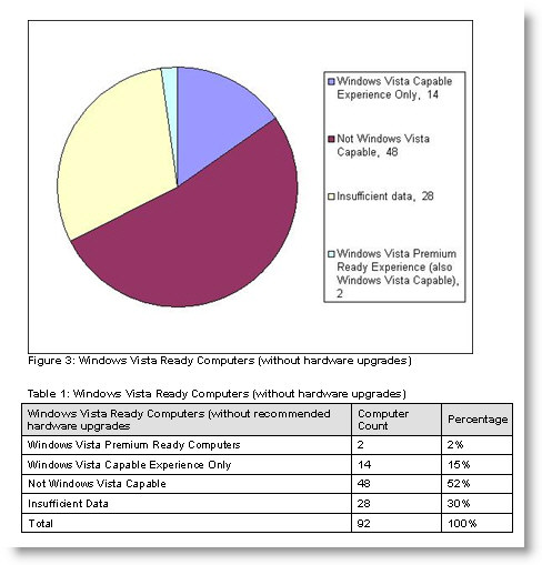 Windows Vista Hardware Assessment Report